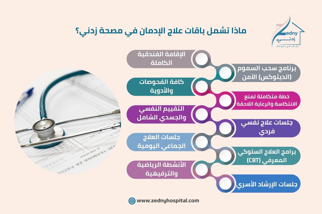باقات علاج الإدمان في مصحة زدني