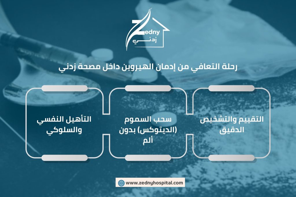 علاج إدمان الهيروين في مصر بمصحة زدني