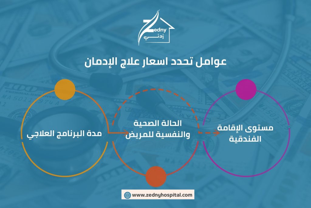 عوامل تحدد اسعار علاج الادمان