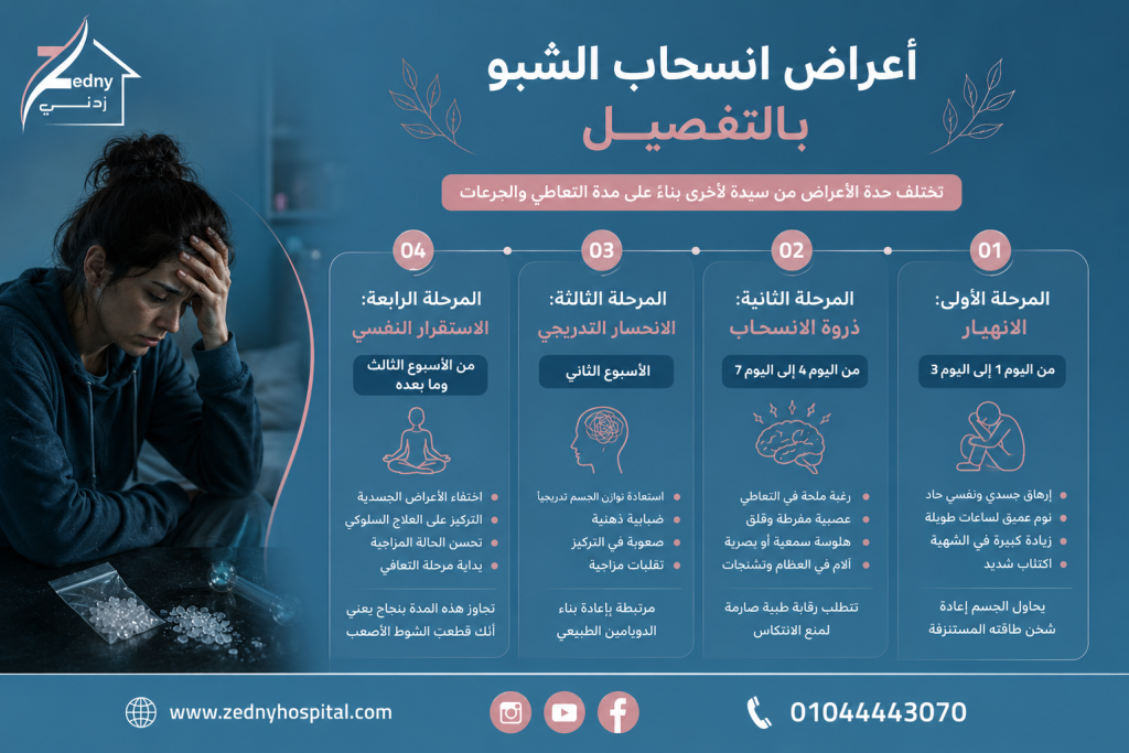 أعراض انسحاب الشبو
