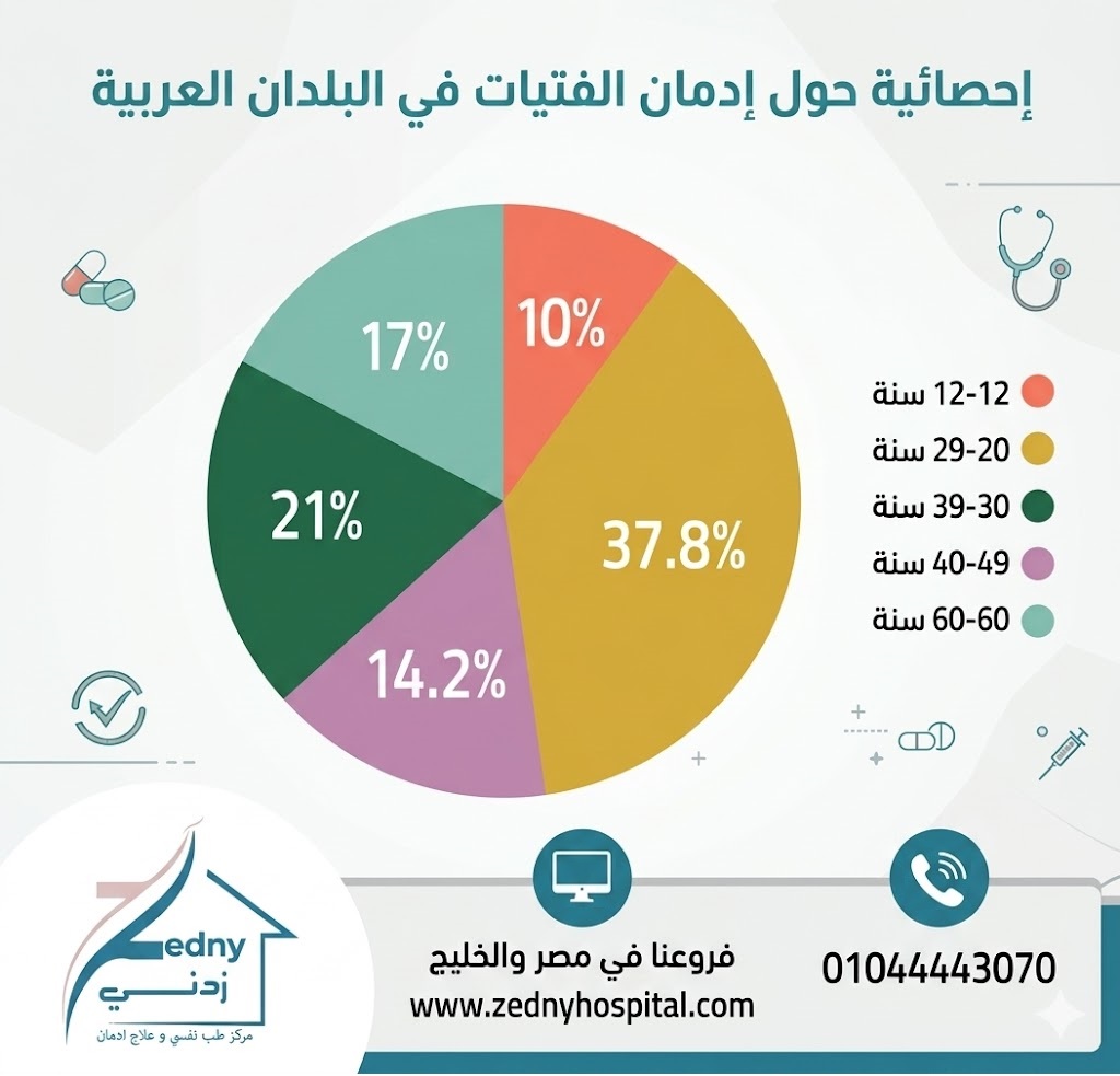 مصحة علاج إدمان البنات وإحصائيات التعافي في مصر والخليج