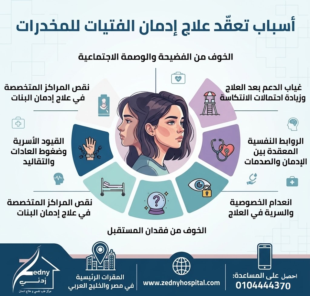 علاج إدمان النساء والمعوقات