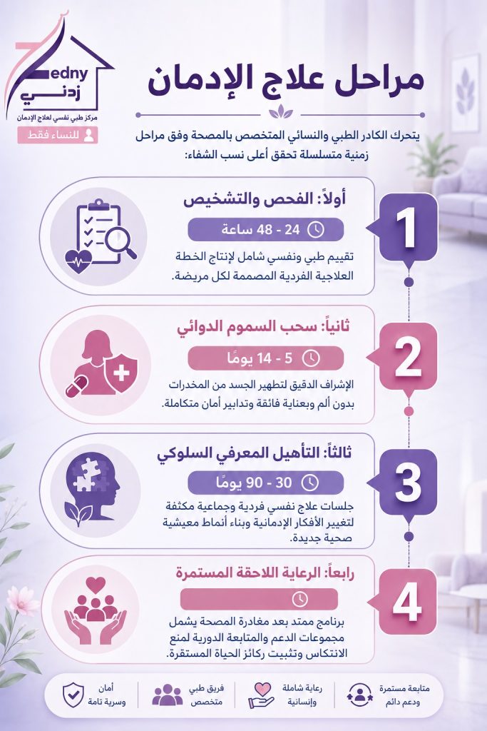 علاج الادمان للنساء