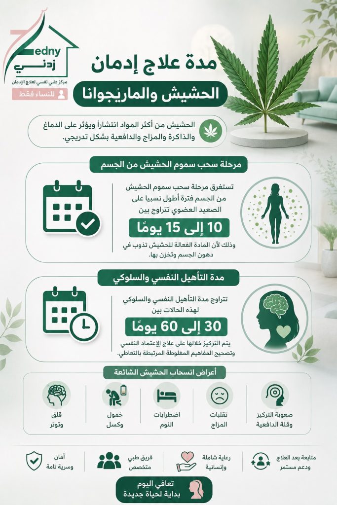 مدة علاج إدمان الحشيش والماريجوانا