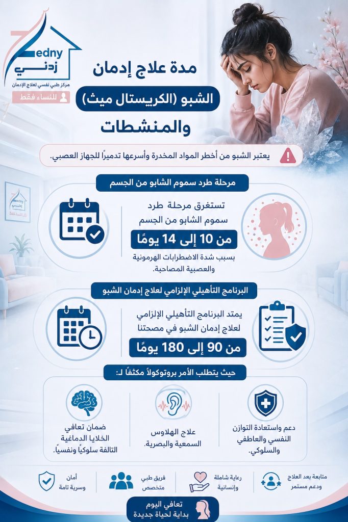 مدة علاج إدمان الشبو (الكريستال ميث) والمنشطات