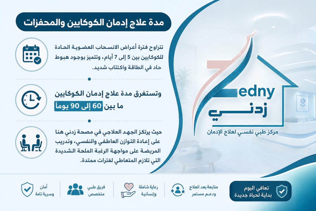 مدة علاج إدمان الهيروين والمواد الأفيونية