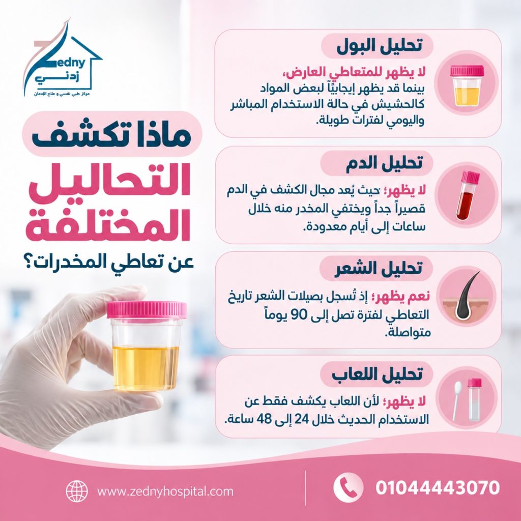 تحليل المخدرات