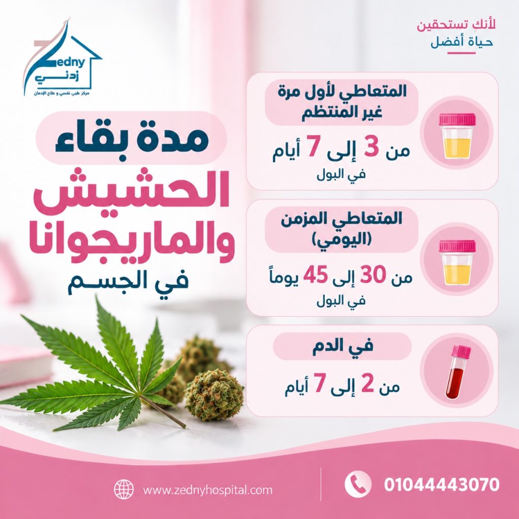 مدة بقاء الحشيش في الجسم
